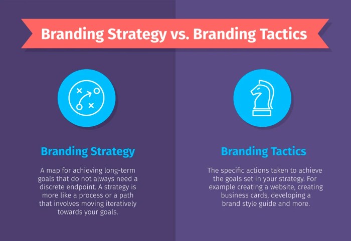 Strategies tactics confusing conflate conflation visme