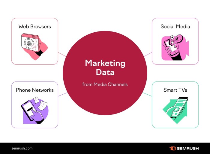 Marketing data strategy customer ways use Marketing data strategy customer ways use