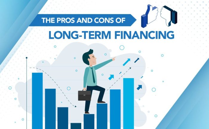 Term long financing ppt funds capital funding source total financial powerpoint presentation Term long financing ppt funds capital funding source total financial powerpoint presentation