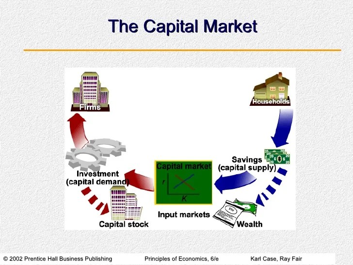 Funds readily continuously buyers sellers