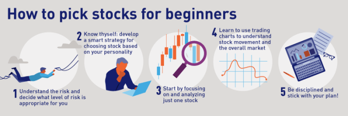 Stocks pick strategy trading understand things consider